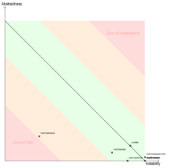 abstractnessvsinstability