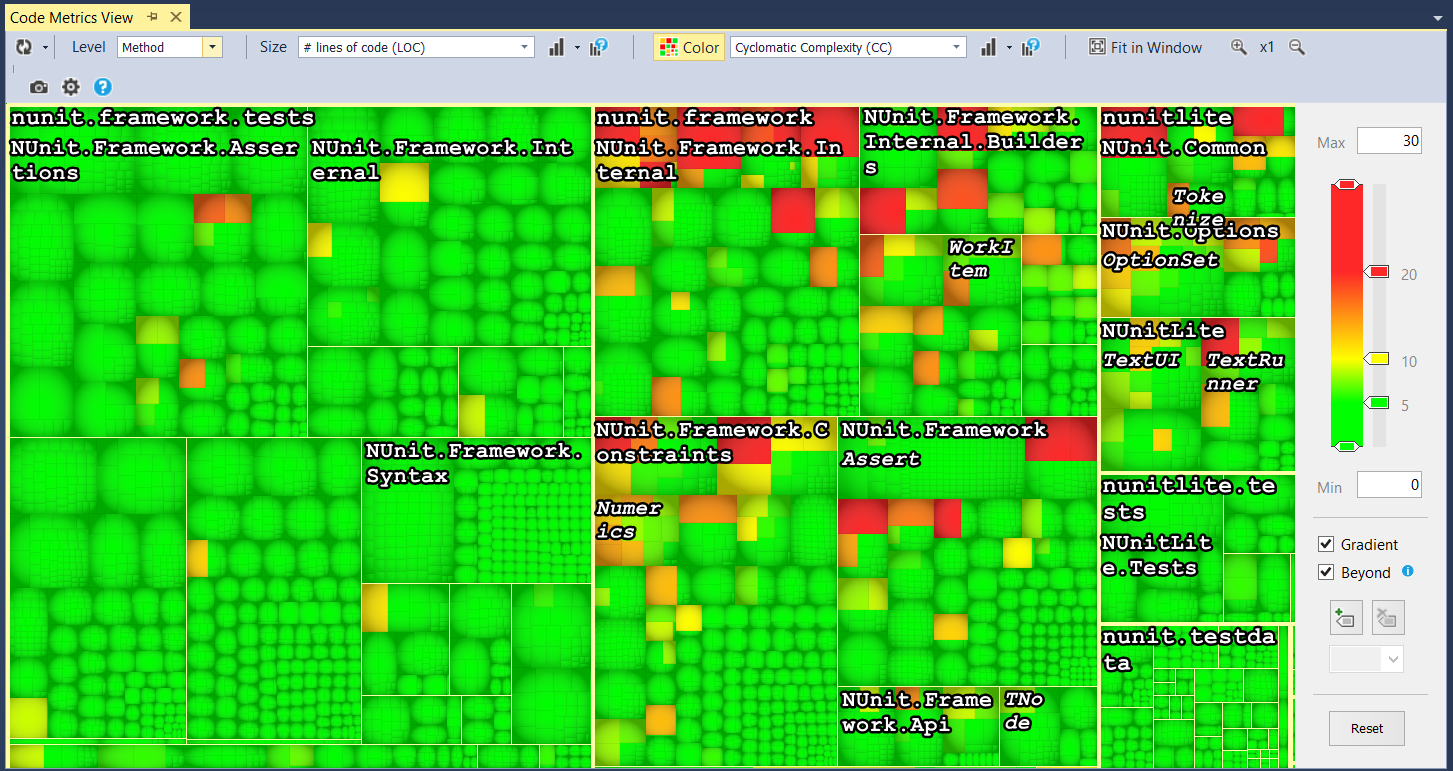 treemap