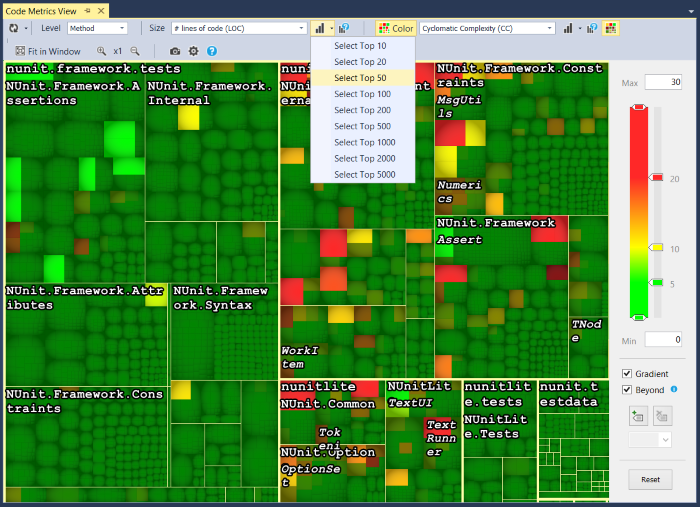 Select top elements by code metric