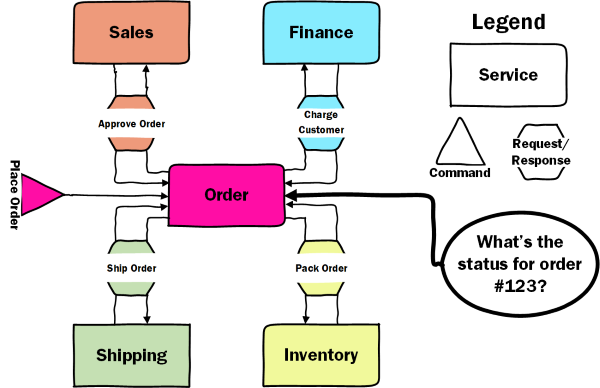 Orchestration - monitoring