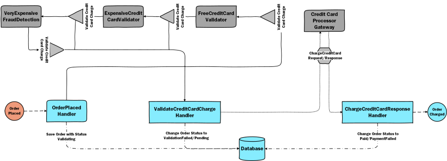 Routing Slip Example