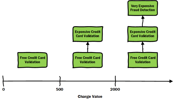 Routing Slip - Requirement