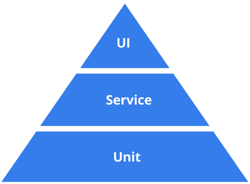 The Test Pyramid