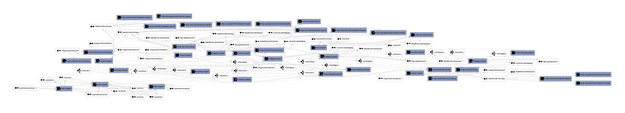 Routing Visualization - too complex